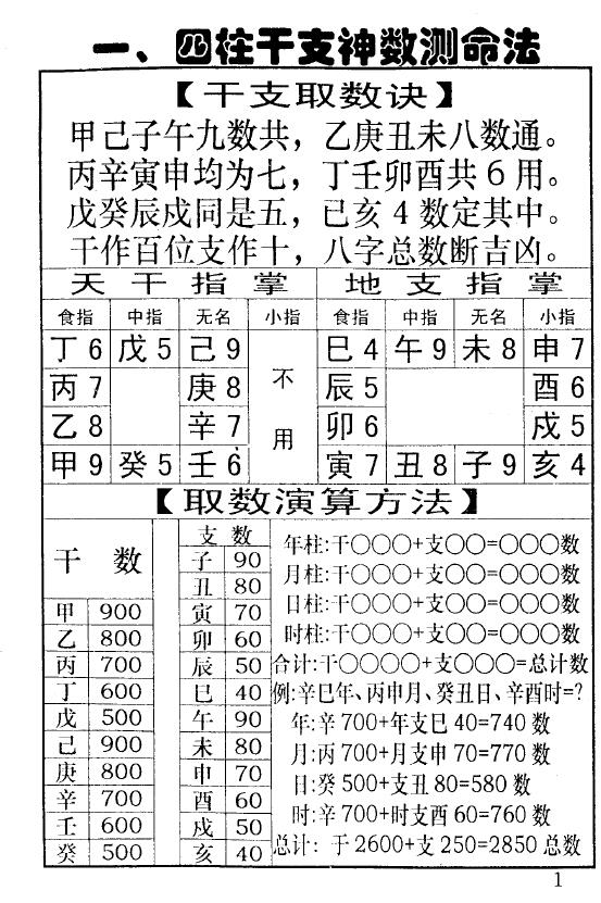 邓汉松《邓氏百宝箱》85页 双面 八字命理 第3张