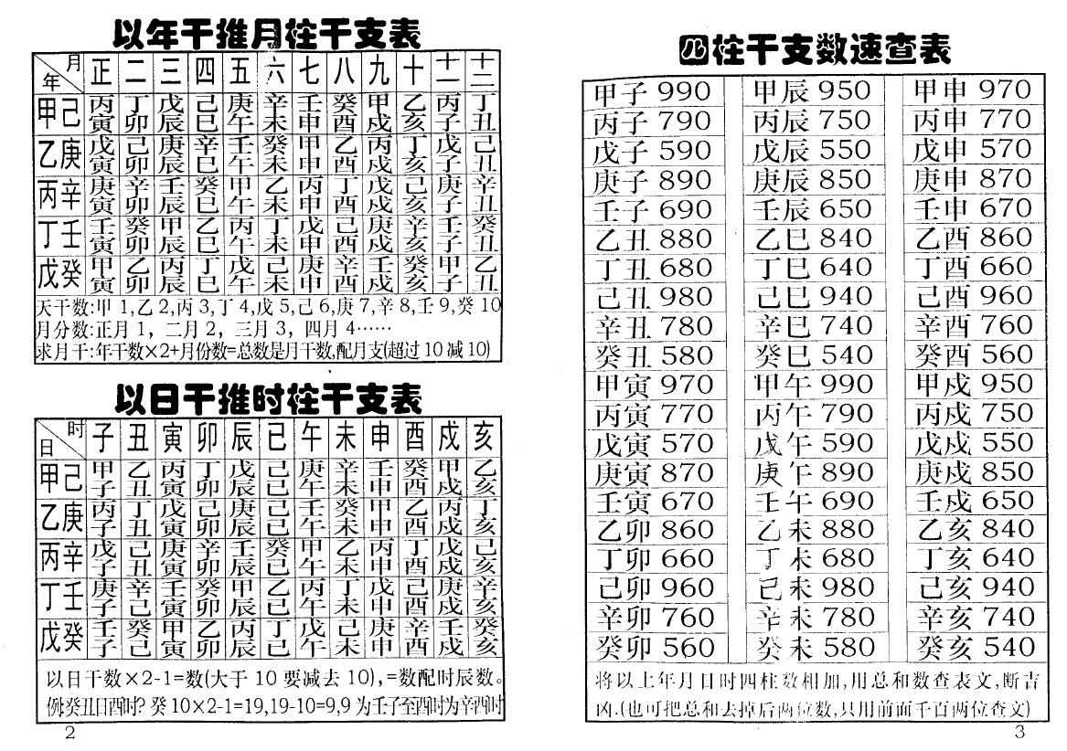 邓汉松《邓氏百宝箱》85页 双面 八字命理 第4张