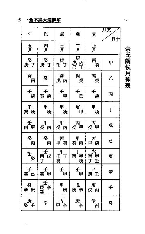 梁湘润《金不换大运详解》（附：细说子平六十年）209页双面 八字命理 第3张