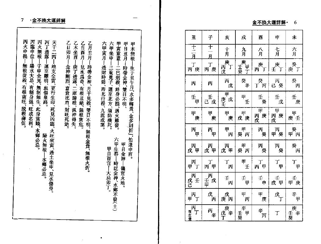 梁湘润《金不换大运详解》（附：细说子平六十年）209页双面 八字命理 第4张