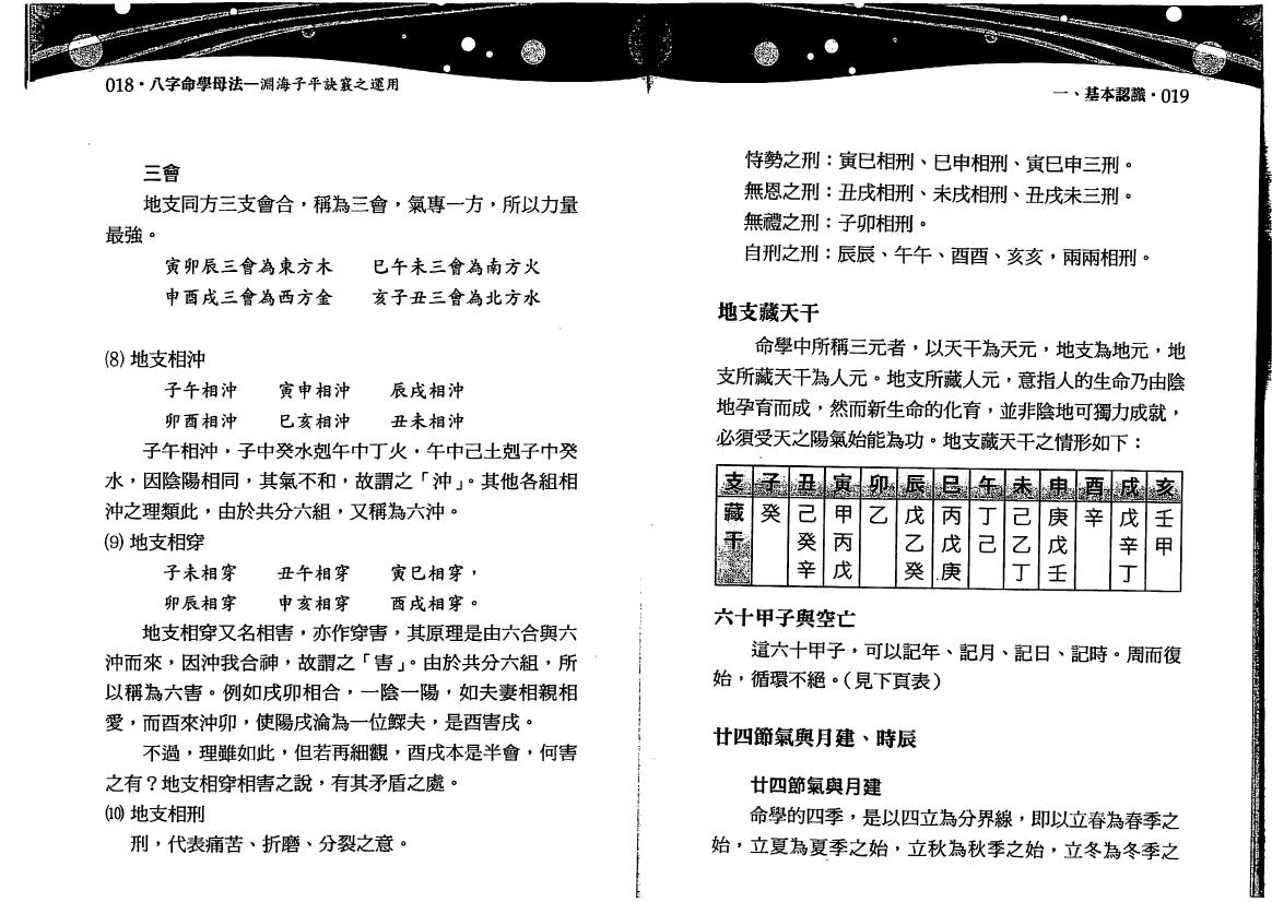 沈朝合 谢翎 《八字命学母法》113页双面 八字命理 第5张