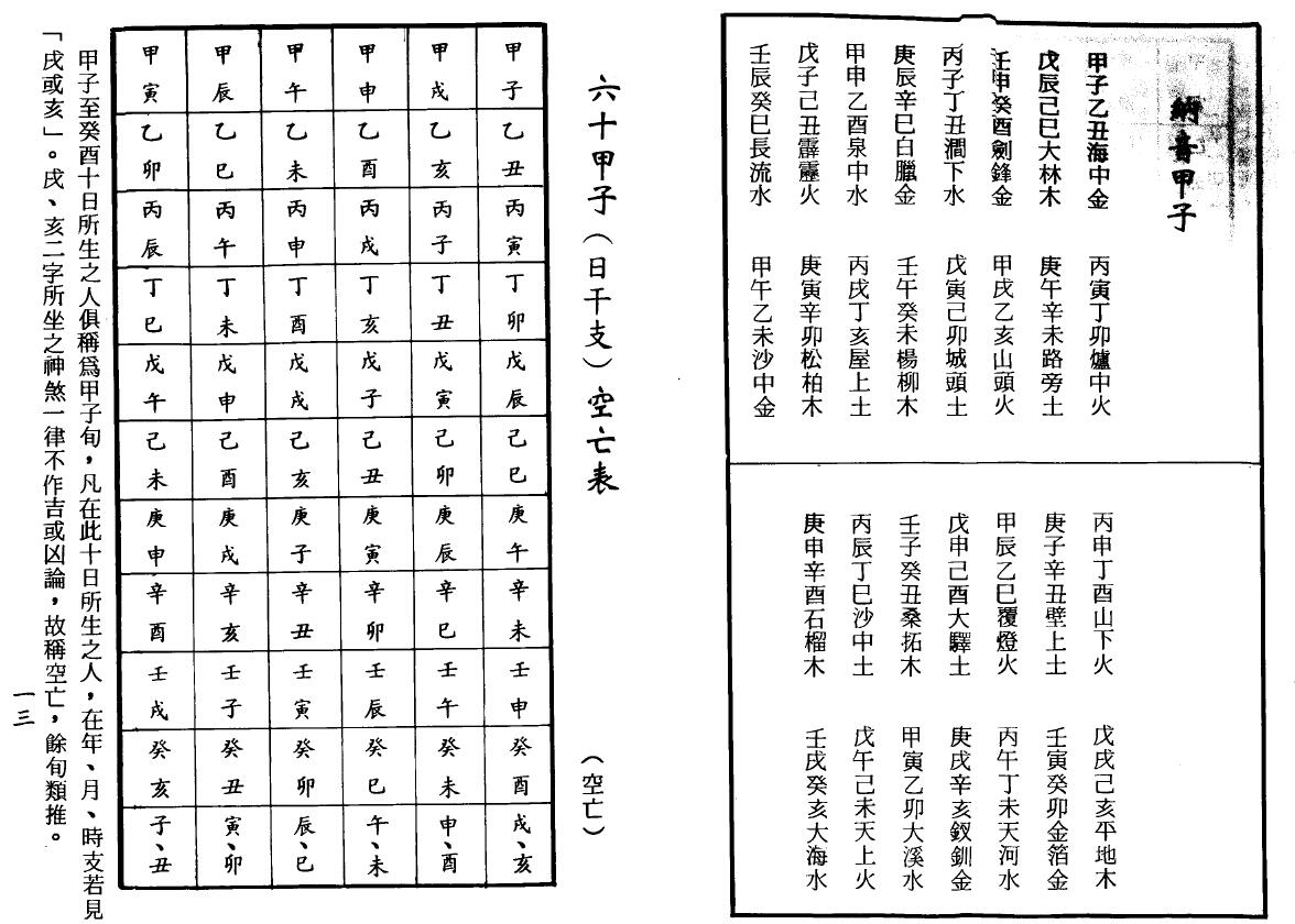 梁湘润《子平母法大流年判例（行卯版）》262页双面 八字命理 第4张