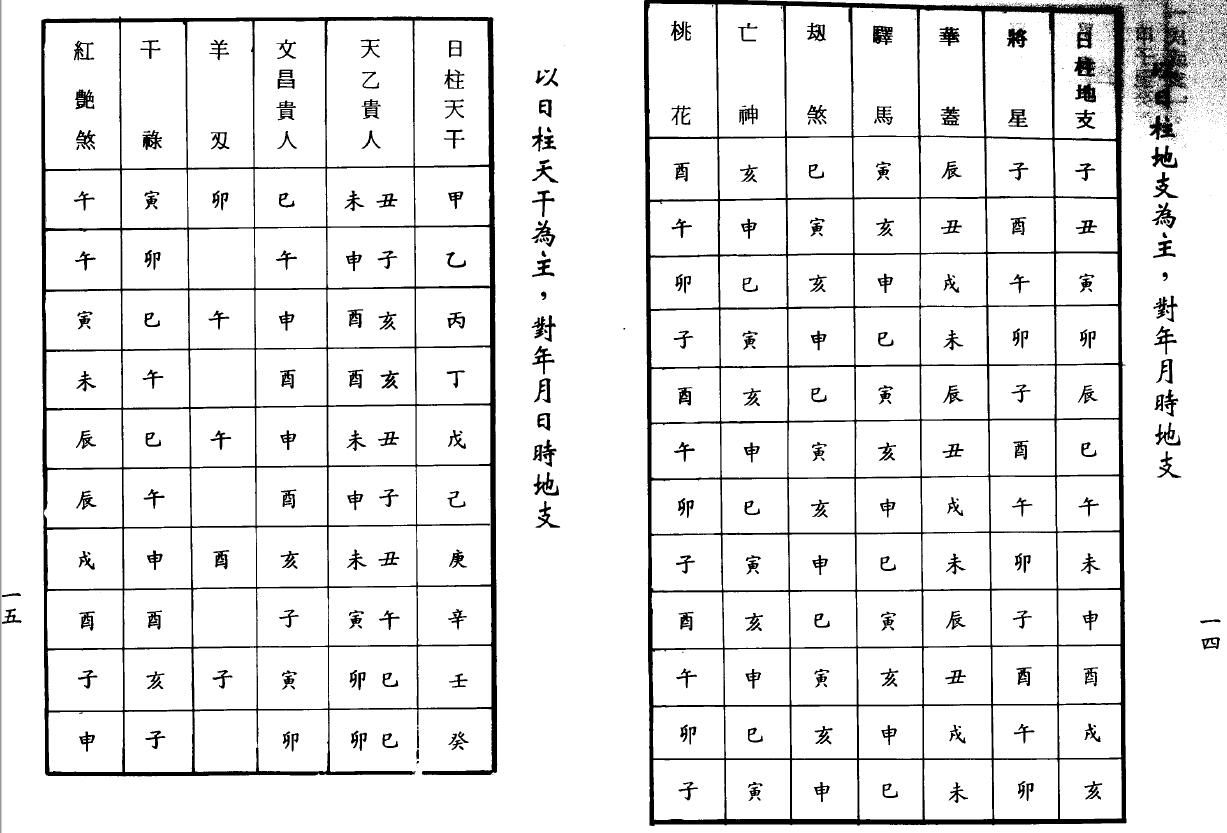 梁湘润《子平母法大流年判例（行卯版）》262页双面 八字命理 第5张