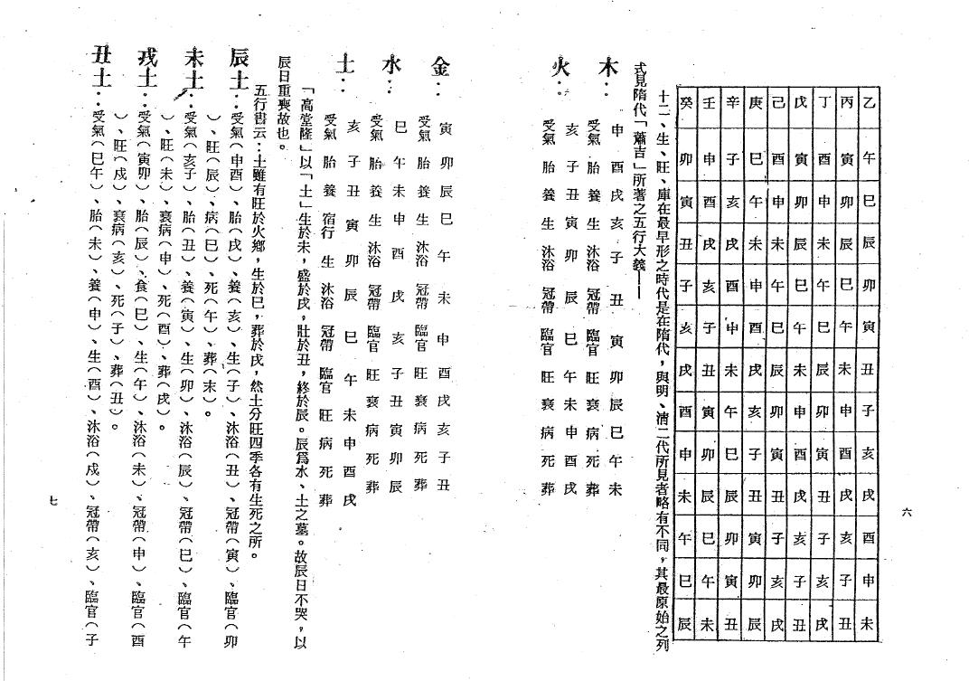 梁湘润《李虚中命书》71页 八字命理 第5张