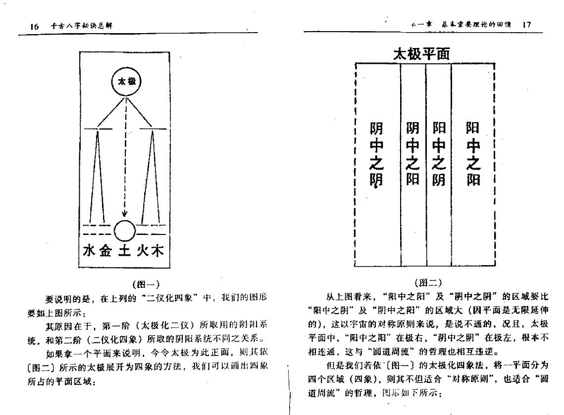 何建忠《千古八字秘诀总解》 八字命理 第4张