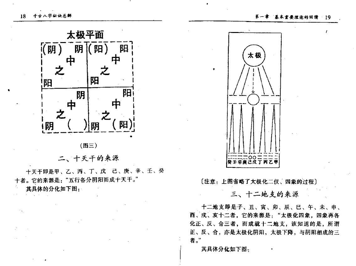 何建忠《千古八字秘诀总解》 八字命理 第5张