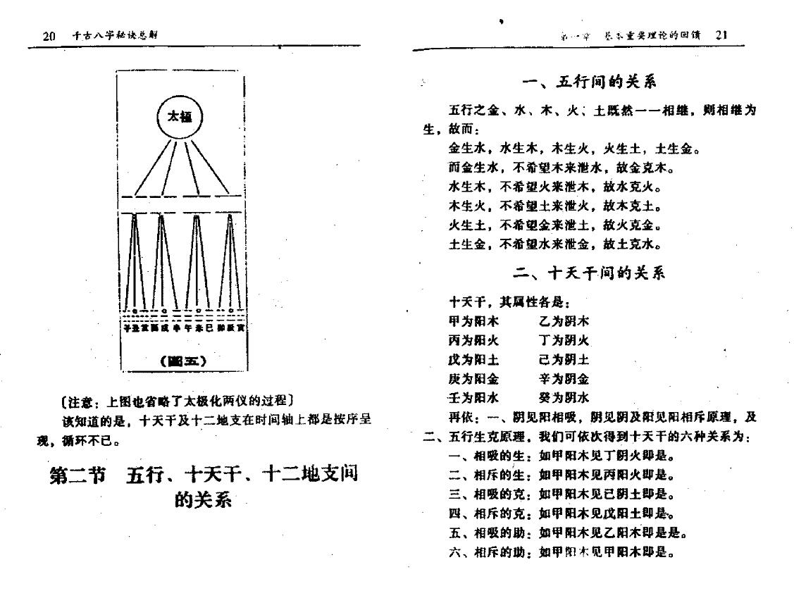 何建忠《千古八字秘诀总解》 八字命理 第6张