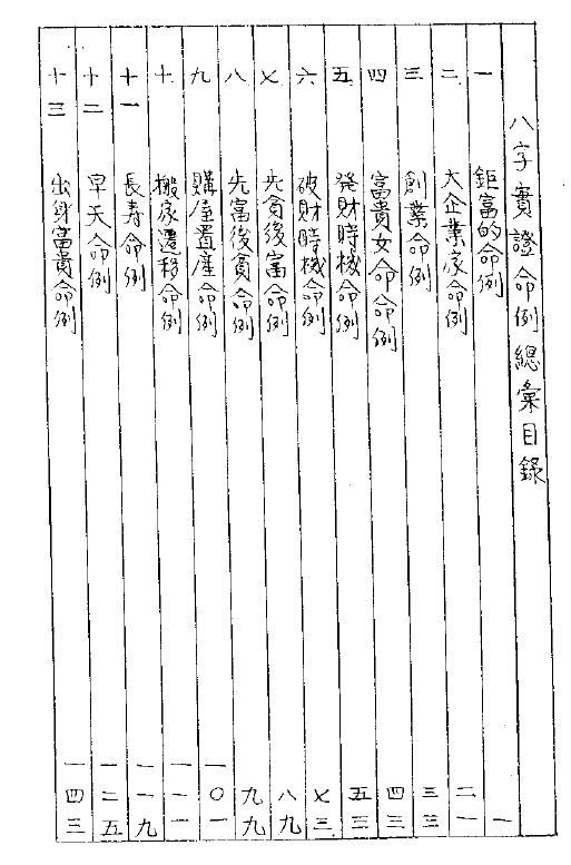 八字实证命例总汇 八字命理 第1张