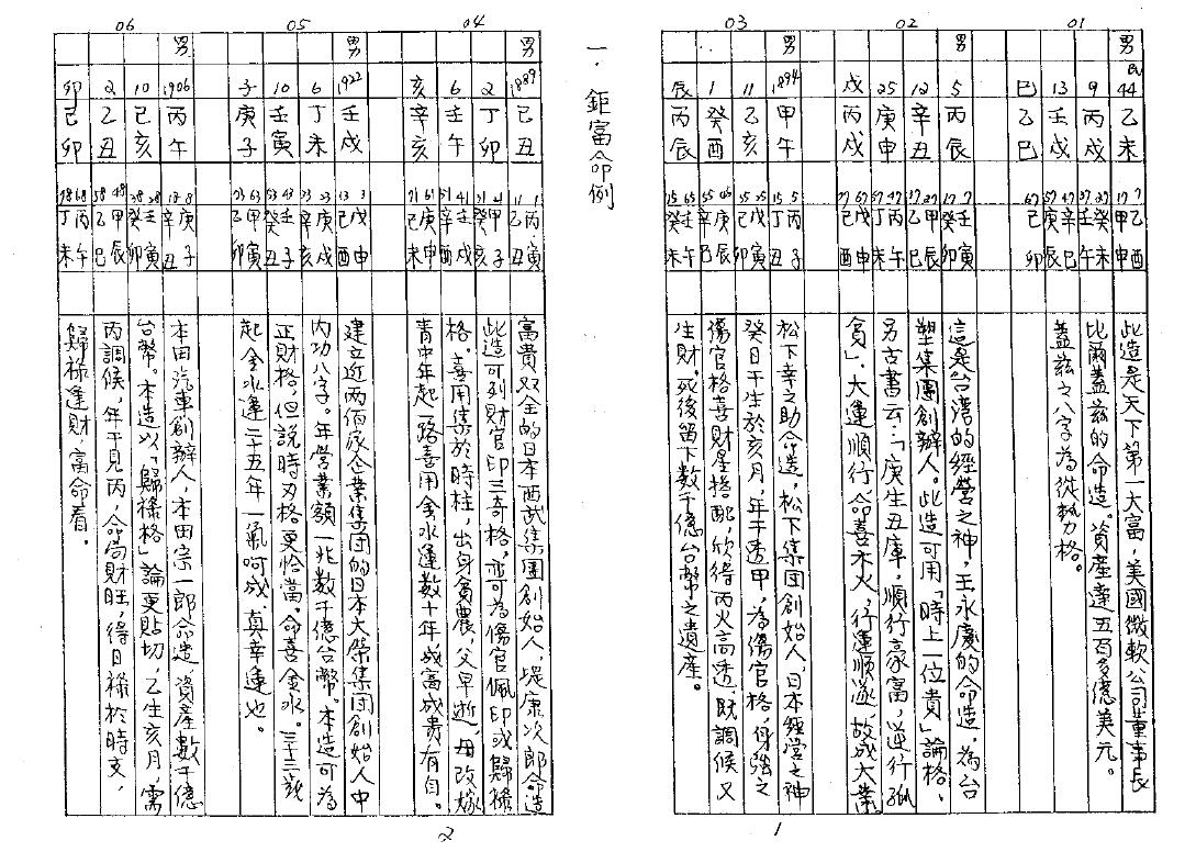 八字实证命例总汇 八字命理 第3张