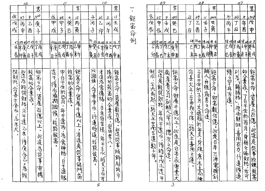 八字实证命例总汇 八字命理 第4张