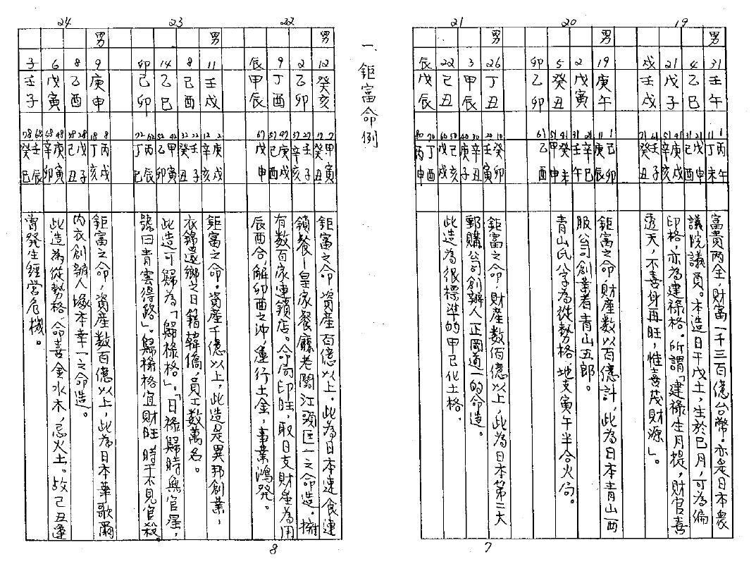 八字实证命例总汇 八字命理 第6张