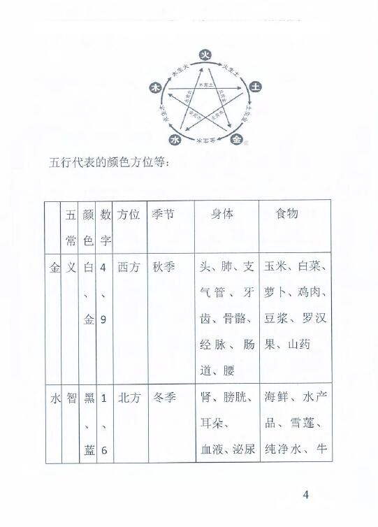 李安民《丁丑盲派命理》 八字命理 第4张