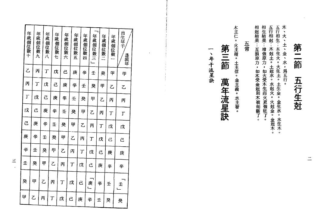 陈品宏《预言命学真解》清晰版 八字命理 第6张