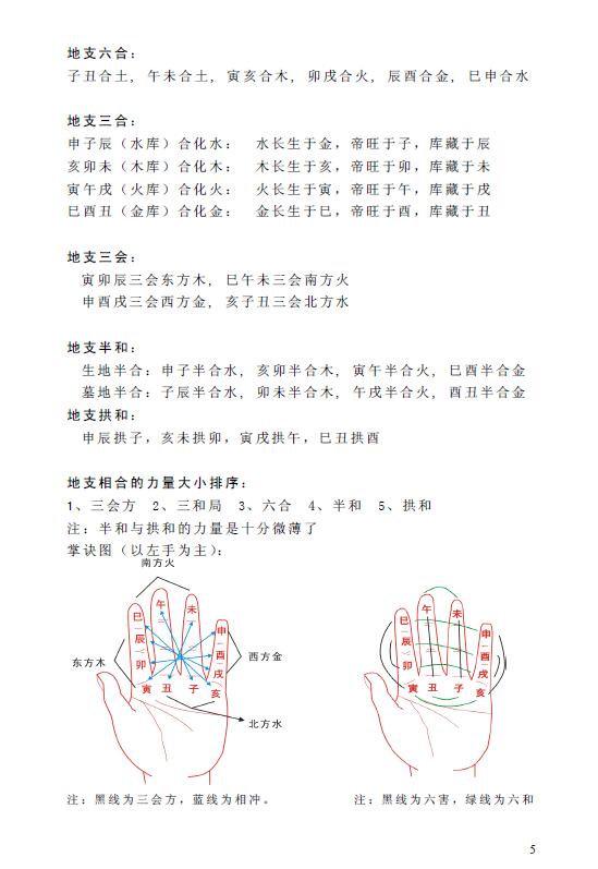 翁向宏《子平八字命理学术》49页 八字命理 第5张