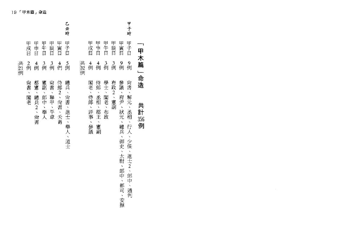 韩雨墨《最新八字命谱总览》 八字命理 第4张