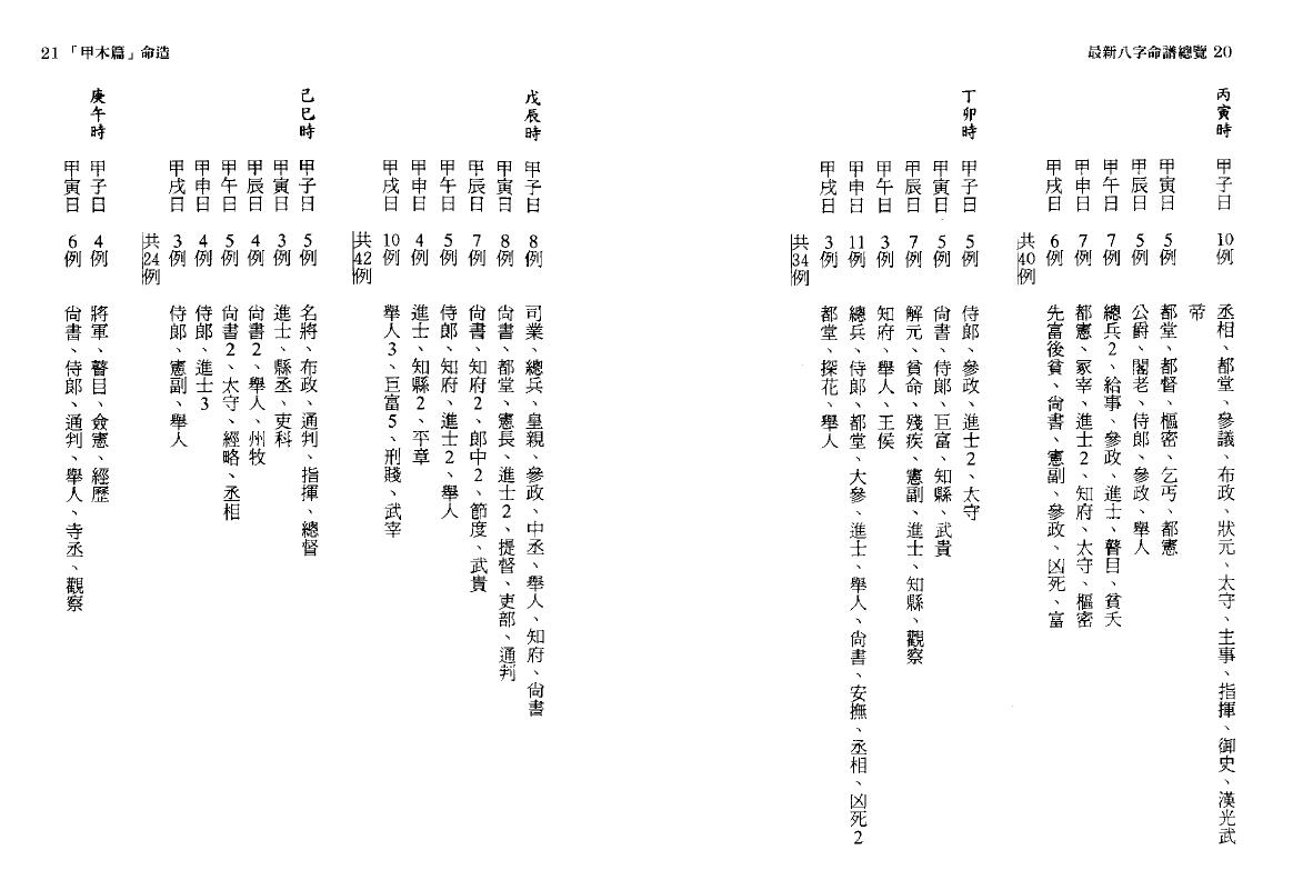 韩雨墨《最新八字命谱总览》 八字命理 第5张