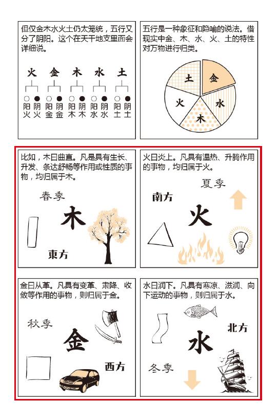 漫画八字 命理基础知识部分 八字命理 第5张