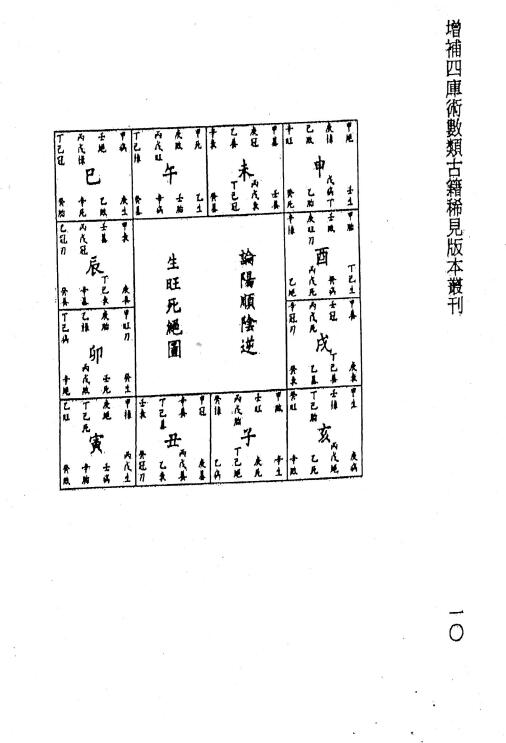 [明]吕子固著 李锵涛、庄园校《三车一览子平渊源注解附三命通变渊源眉批本》260页 八字命理 第5张