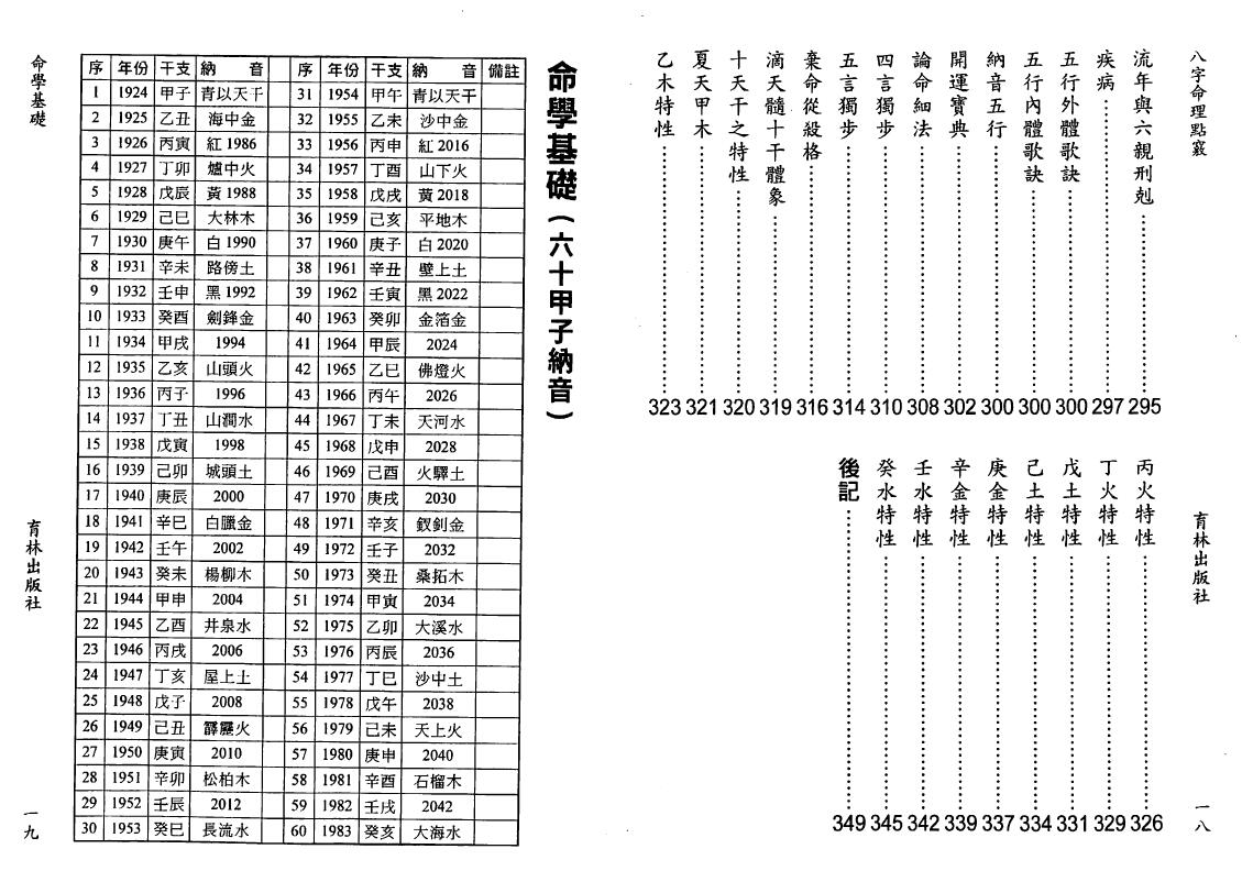 陈艺夫《八字命理点窍》350页 八字命理 第4张