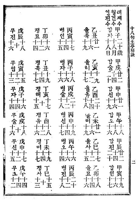 八字命理卦书《土亭秘诀》中文韩文版 八字命理 第3张