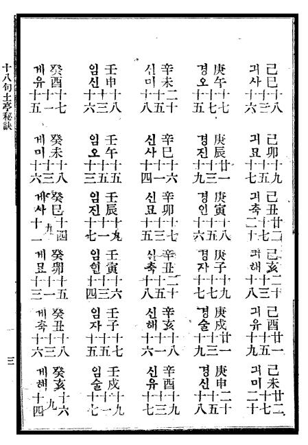 八字命理卦书《土亭秘诀》中文韩文版 八字命理 第4张