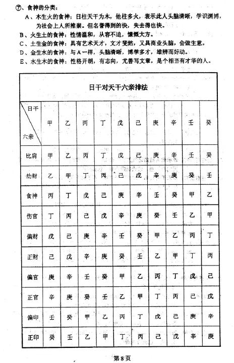 潘长军:八字中的小窍门-四柱命理特殊信号点窍PDF 下载 八字命理 第4张