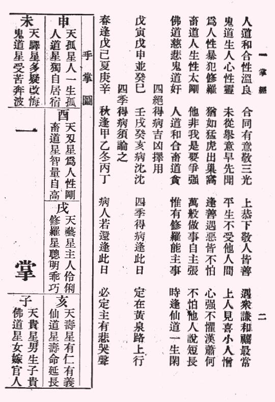 《神机灵数一掌经》民国版37页 八字命理 第4张