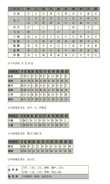 八字书籍《八字神煞查法详尽》34页 八字命理 第1张