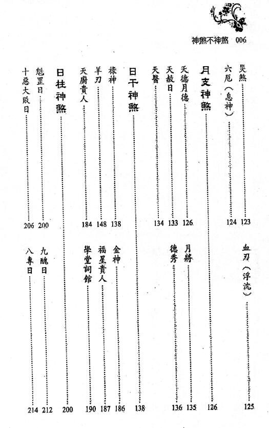 刘贲《神煞不神煞-神煞透析 返神煞面目》430页 八字命理 第4张