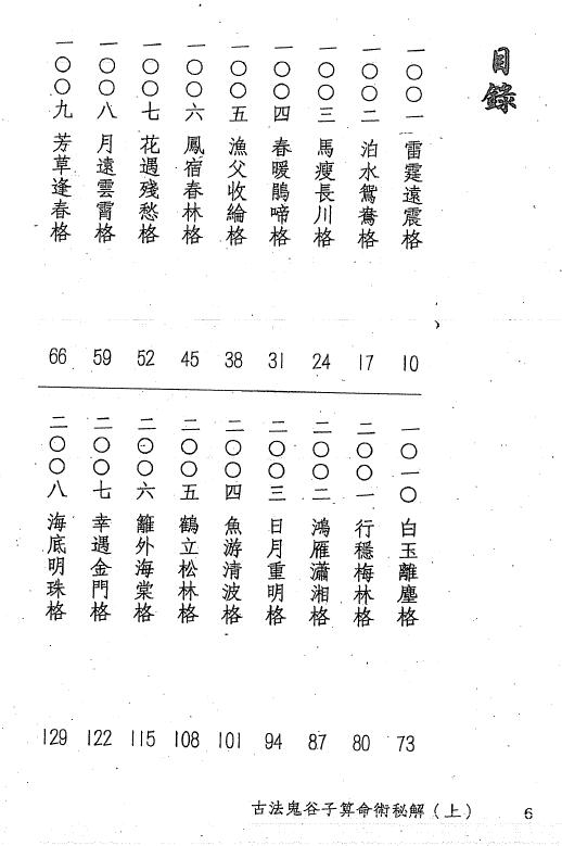 郑智恒《古法鬼谷子算命术秘解》上下两册 八字命理 第2张