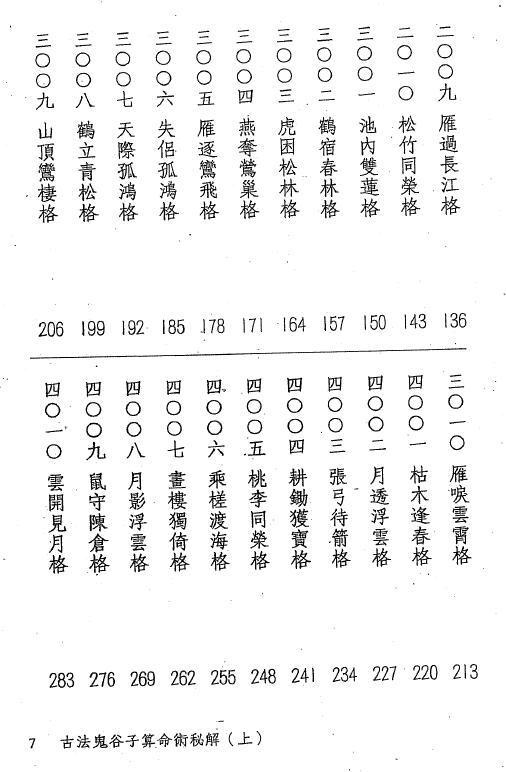 郑智恒《古法鬼谷子算命术秘解》上下两册 八字命理 第3张