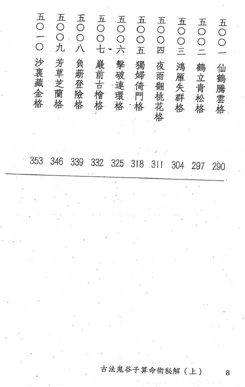 郑智恒《古法鬼谷子算命术秘解》上下两册 八字命理 第4张