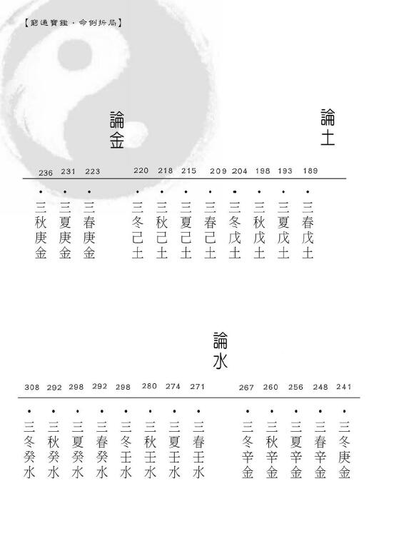 易天生评注《穷通宝鉴命例拆局》 八字命理 第3张