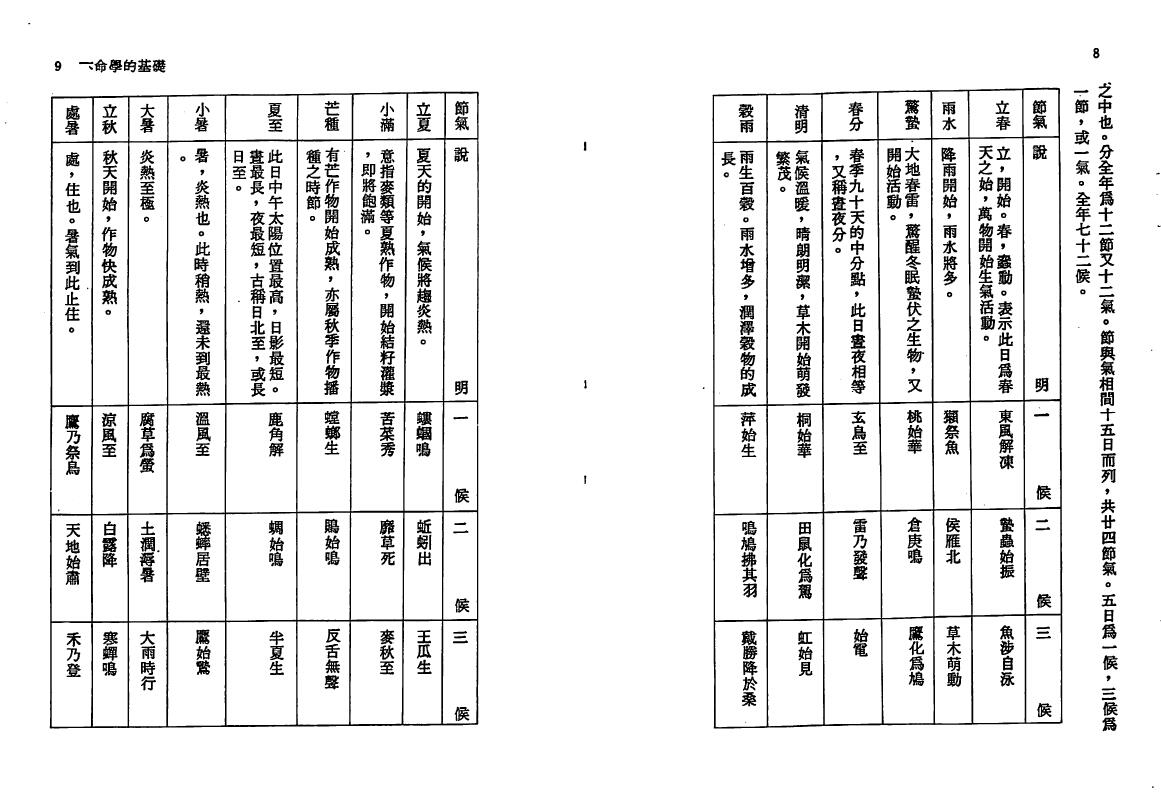 郑富升《七政四余推命全书》 八字命理 第5张