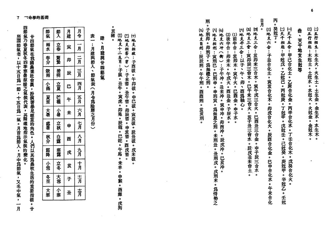 郑富升《七政四余推命全书》 八字命理 第4张