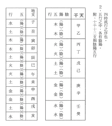 曾富雄：子平真诠辨证 八字命理 第4张