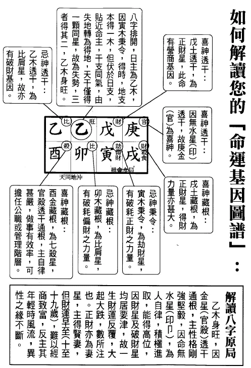 刘心易《再谈命理基因图谱》80页PDF 高清电子版 八字命理 第3张