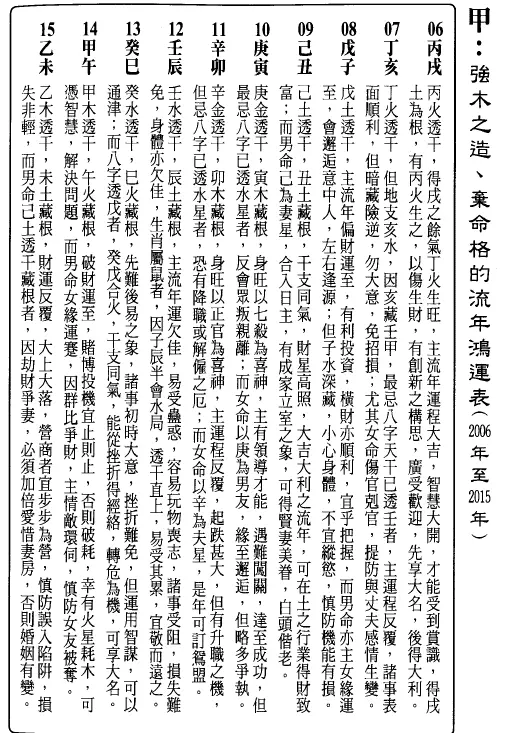 刘心易《再谈命理基因图谱》80页PDF 高清电子版 八字命理 第4张