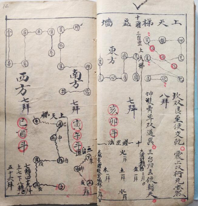 道教符咒《先天拜表章行罡法》新化洋溪三清殿供 44页 国学古籍 第3张