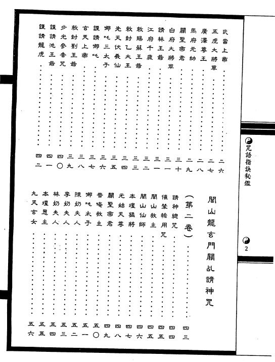 法玄山人《咒语指诀秘鉴》 易学 第3张