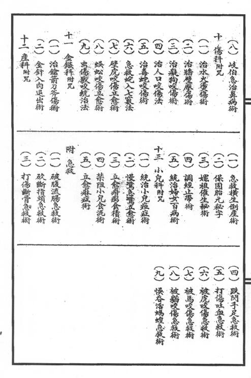 《祝由科治病奇书》58页 易学 第5张