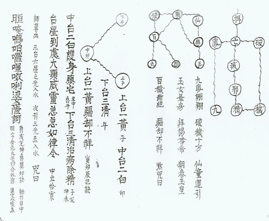 《正一清微灵宝秘蜜大法一宗》53页双面版 易学 第3张