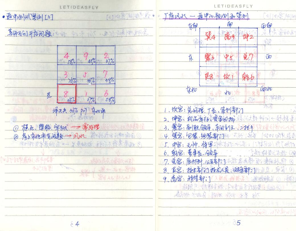 道医财富班笔记 易学 第3张