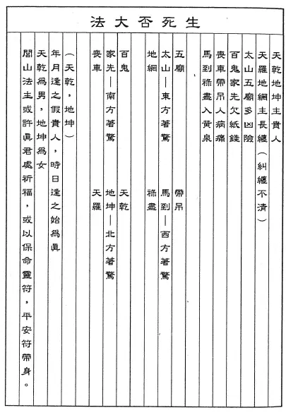 茅山功法备录 49页 易学 第2张