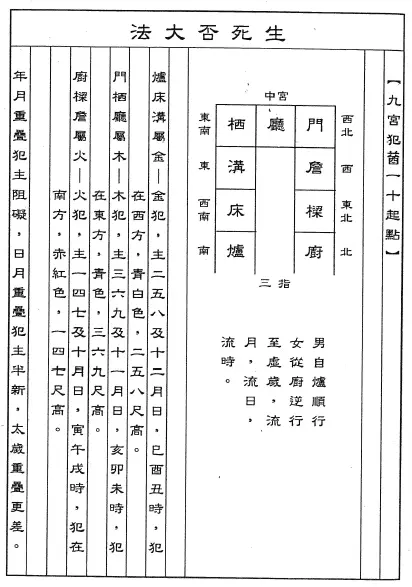 茅山功法备录 49页 易学 第3张