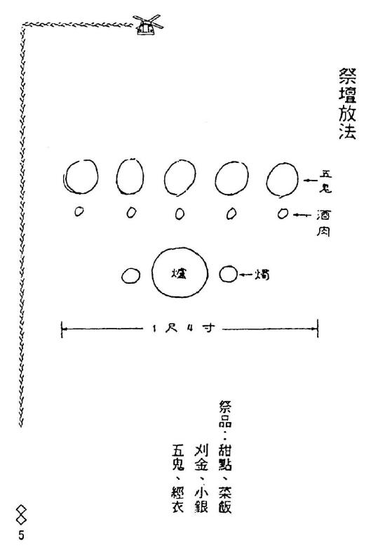 风云山人《阴山法笈》170页 易学 第4张