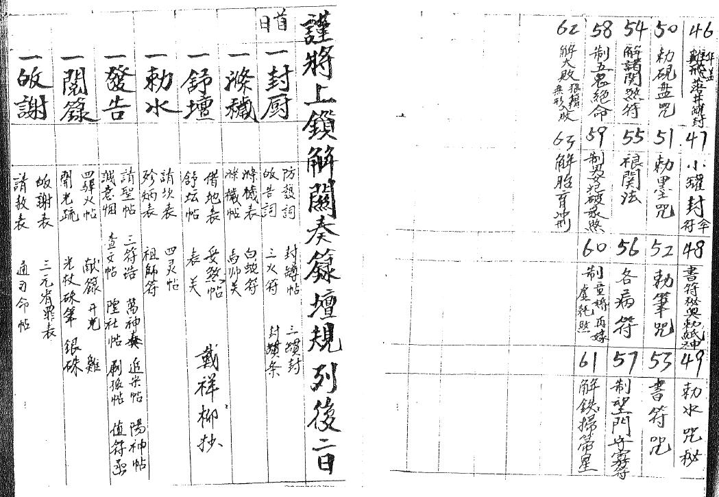 道法符咒《正一清微灵宝解关上锁阳事文检》43页 国学古籍 第2张