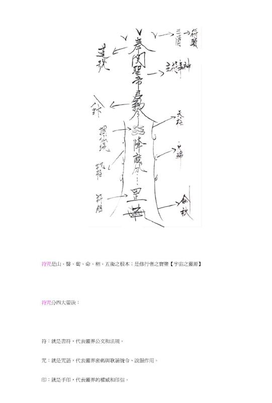 道法符咒《神秘书符咒》28页 易学 第1张