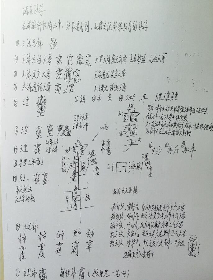 《正一天师三十六元帅内密学习笔记》43页 易学 第3张