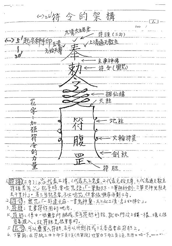 谢武藤《灵符密法讲义笔记》40页 易学 第3张